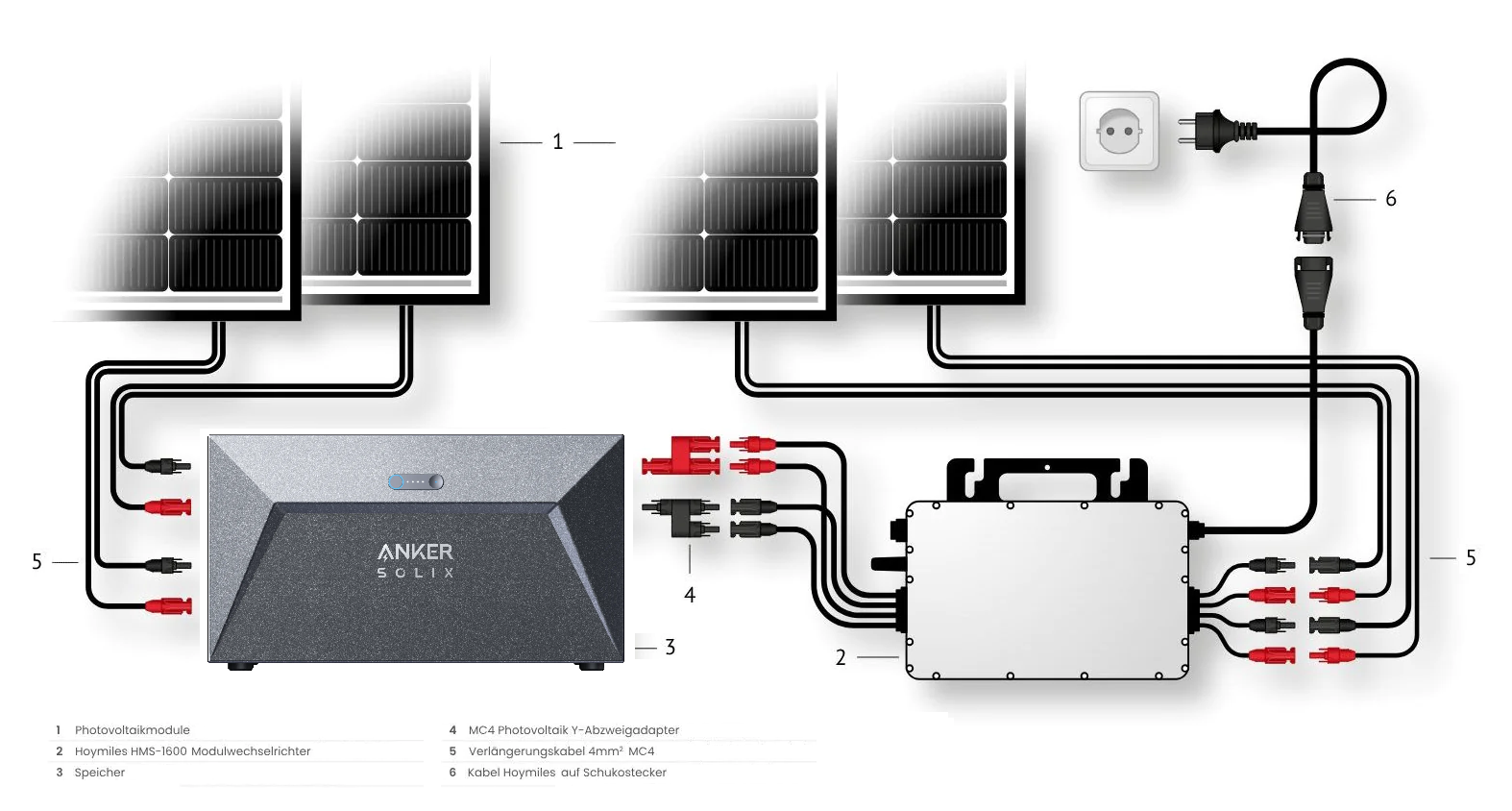 Anker solix e1600 speicher anschlie en